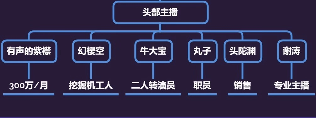 配音副业_在家配音挣钱_配音副业推荐在家