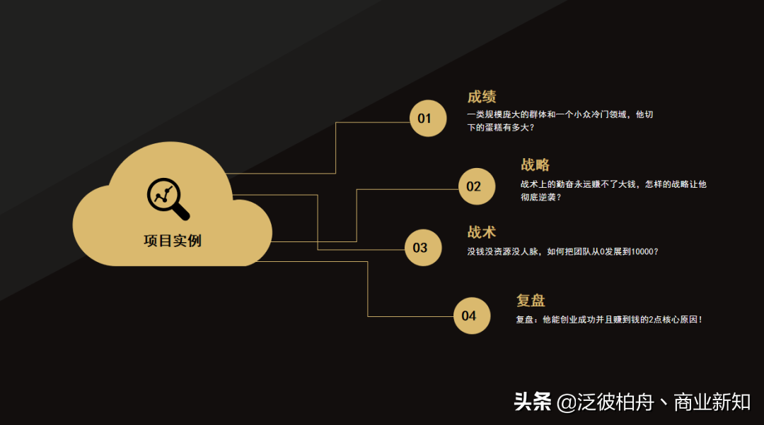 挣钱小白在家副业怎么样_挣钱小白在家副业怎么做_小白在家副业挣钱不