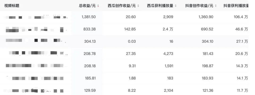图片[8]-带娃在家想做副业-在家带娃2年，靠剪辑赚了30w：成年人请用脑子赚钱！-优创圈