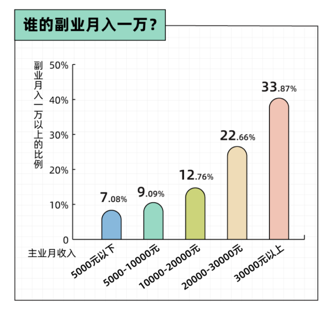 在家副业没点做怎么办_搞副业在家收入不好吗_在家谁没点副业