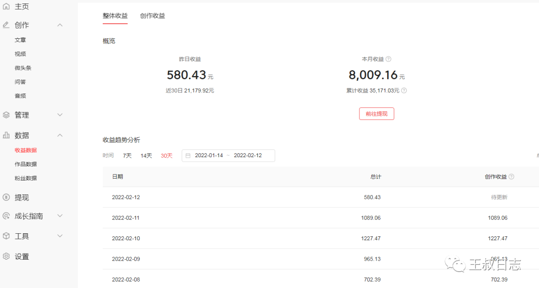 搞副业在家收入不好吗_没技术的在家副业_在家干副业