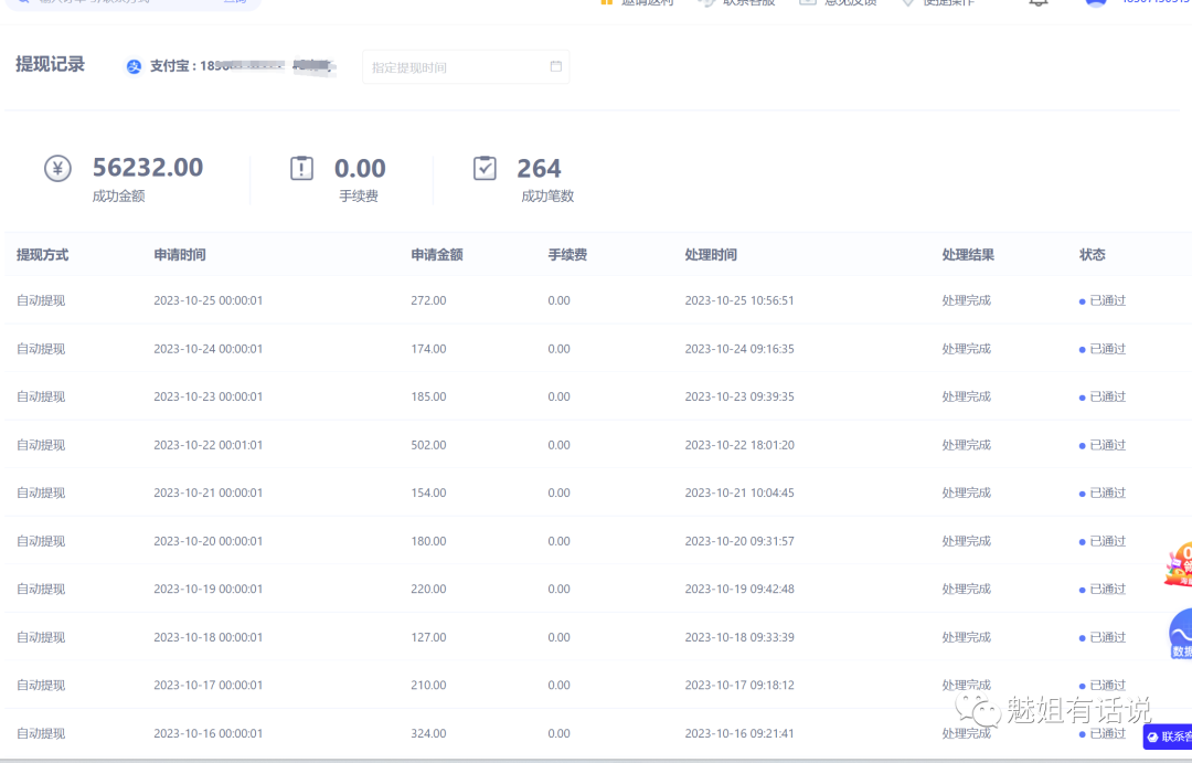 在家做的网络副业-公务员适合做什么副业，分享4种在网上做过的线上兼职-优创圈