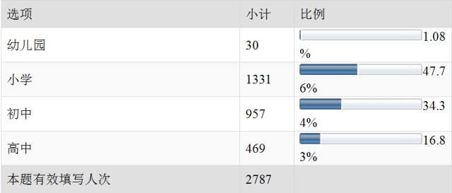 副业当家教_教师总结自己在家做副业_在家副业总结教师做什么好