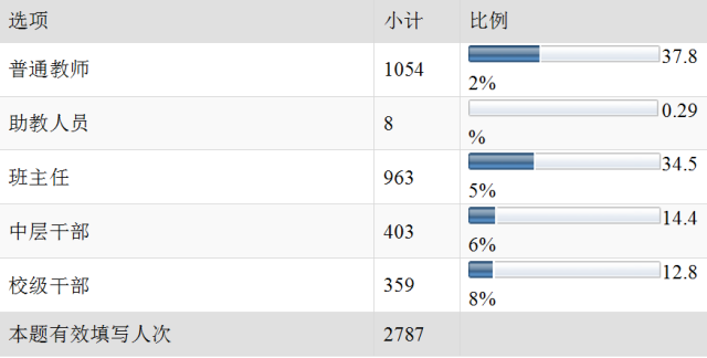 副业当家教_教师总结自己在家做副业_在家副业总结教师做什么好