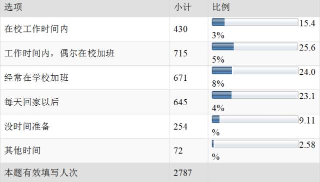 副业当家教_教师总结自己在家做副业_在家副业总结教师做什么好