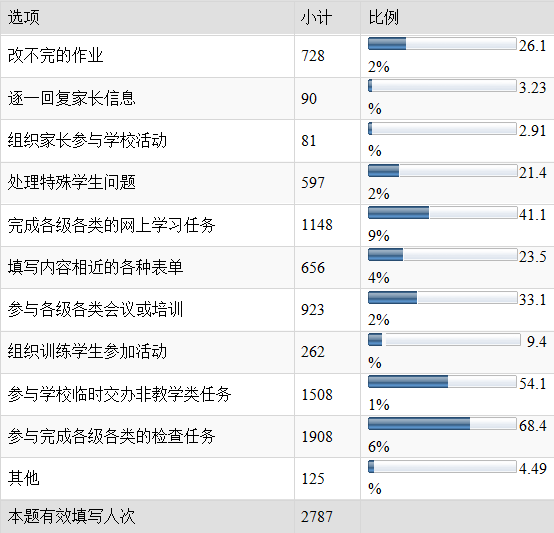 教师总结自己在家做副业_在家副业总结教师做什么好_副业当家教