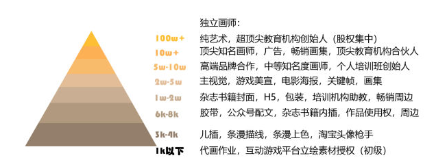 在家插画副业做什么_在家副业插画怎么做_插画副业