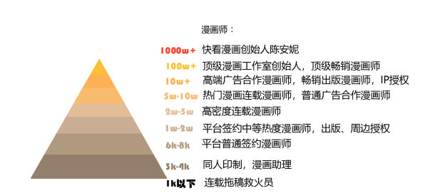 在家插画副业做什么_在家副业插画怎么做_插画副业