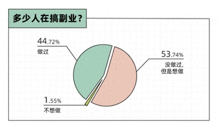 在家学副业做原画师-零基础速学插画，怎么就成了大型智商税？-优创圈