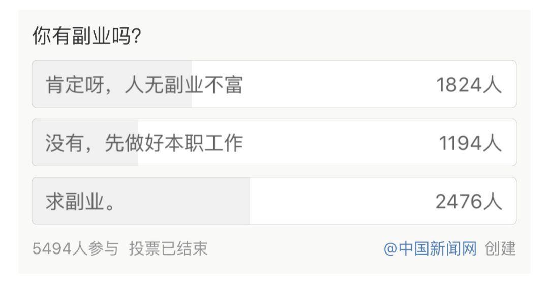 辞职在家副业做后勤怎么说_辞职在家副业做后悔怎么办_辞职后在家做的副业