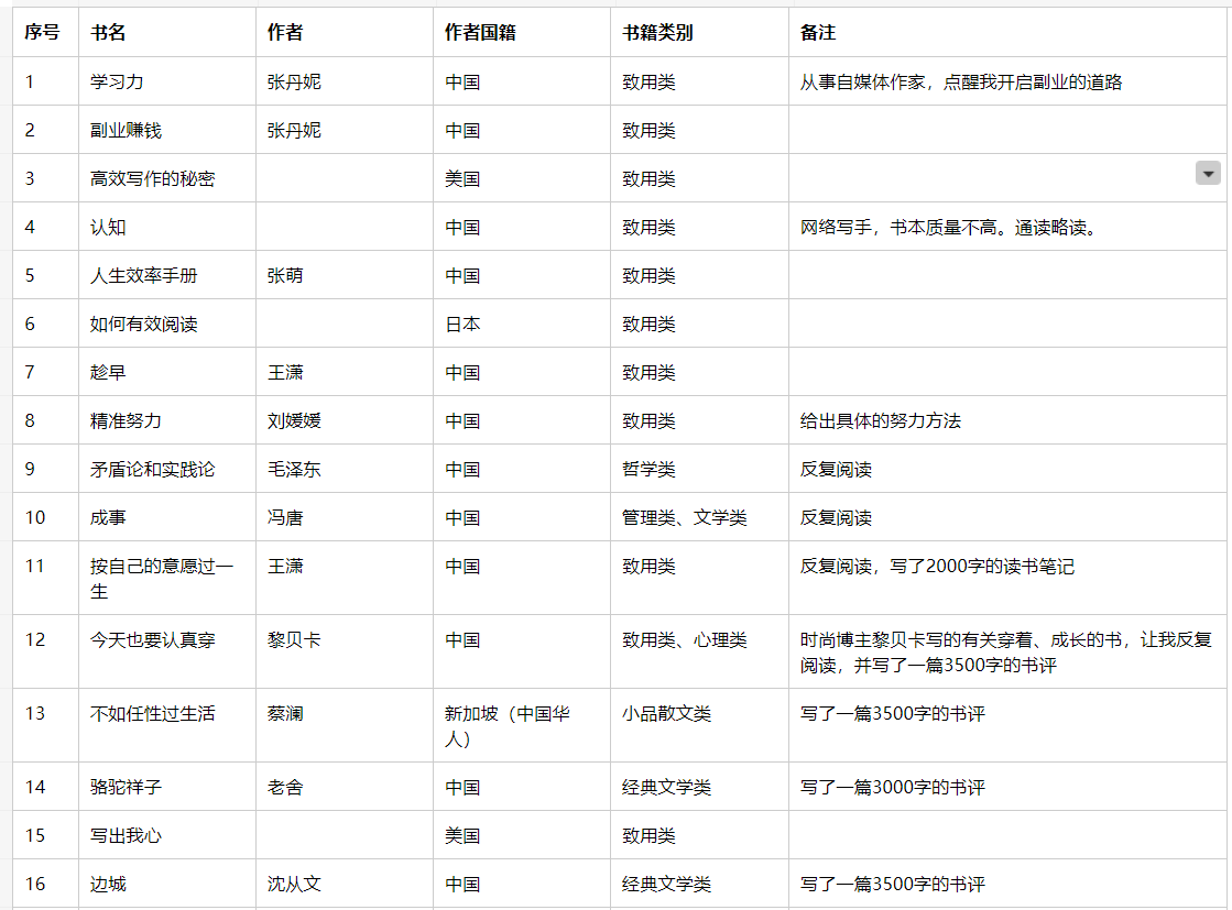 兼职副业在家做手工_diy手工本副业_在家做的副业折书