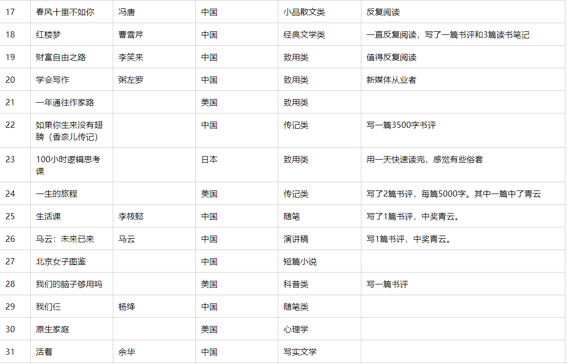 兼职副业在家做手工_diy手工本副业_在家做的副业折书