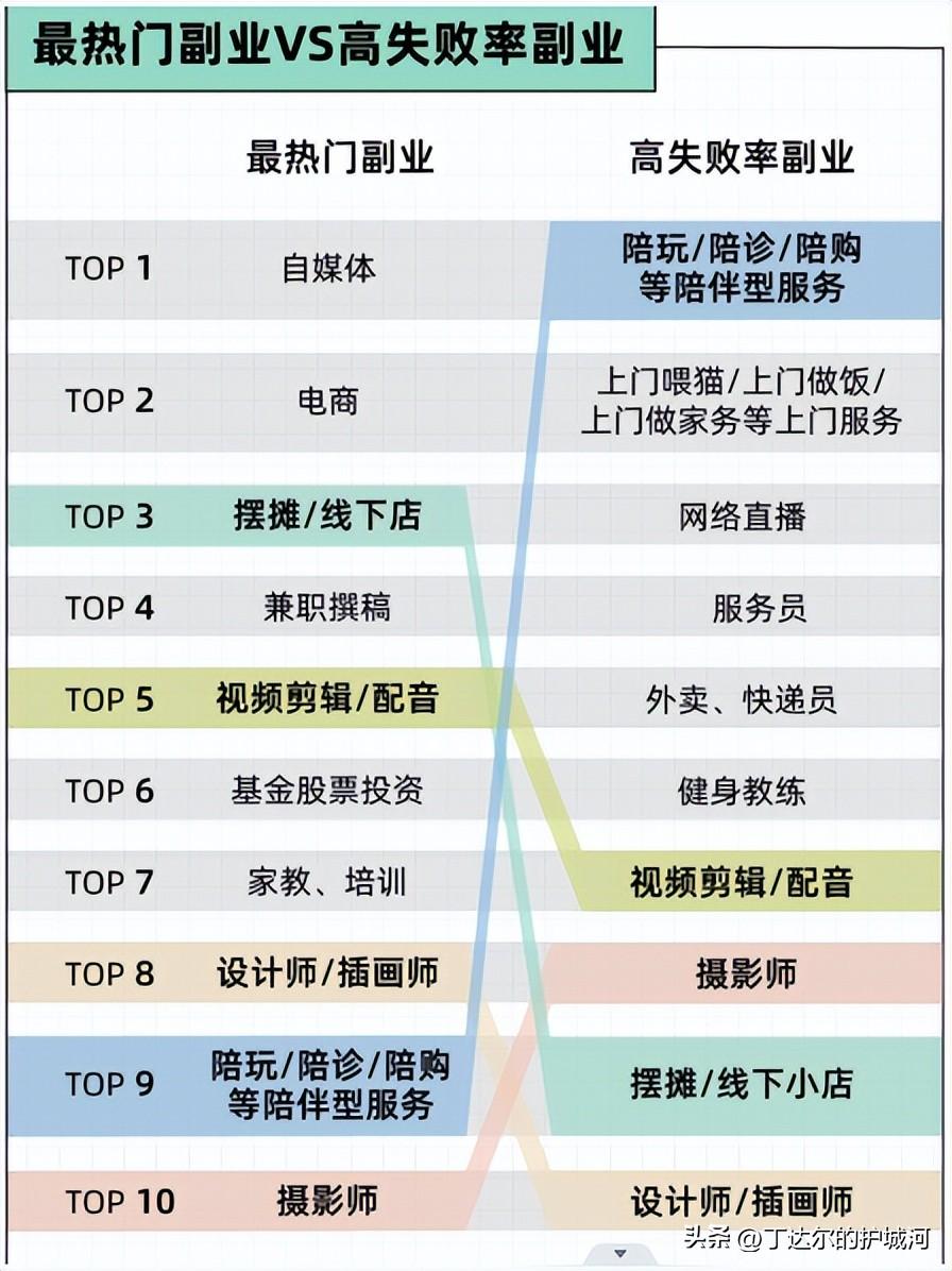 在家做副业被骗的经历-警惕副业陷阱！别人的副业是教我做副业，我的副业是被骗-优创圈