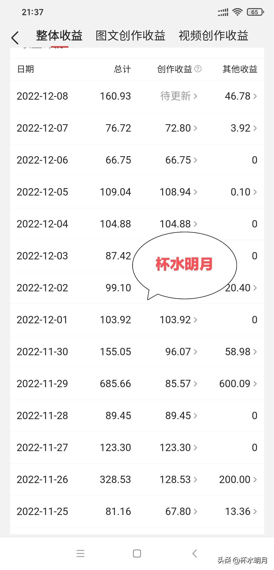 在家的副业_我想在家搞副业作文_副业在家做的小生意