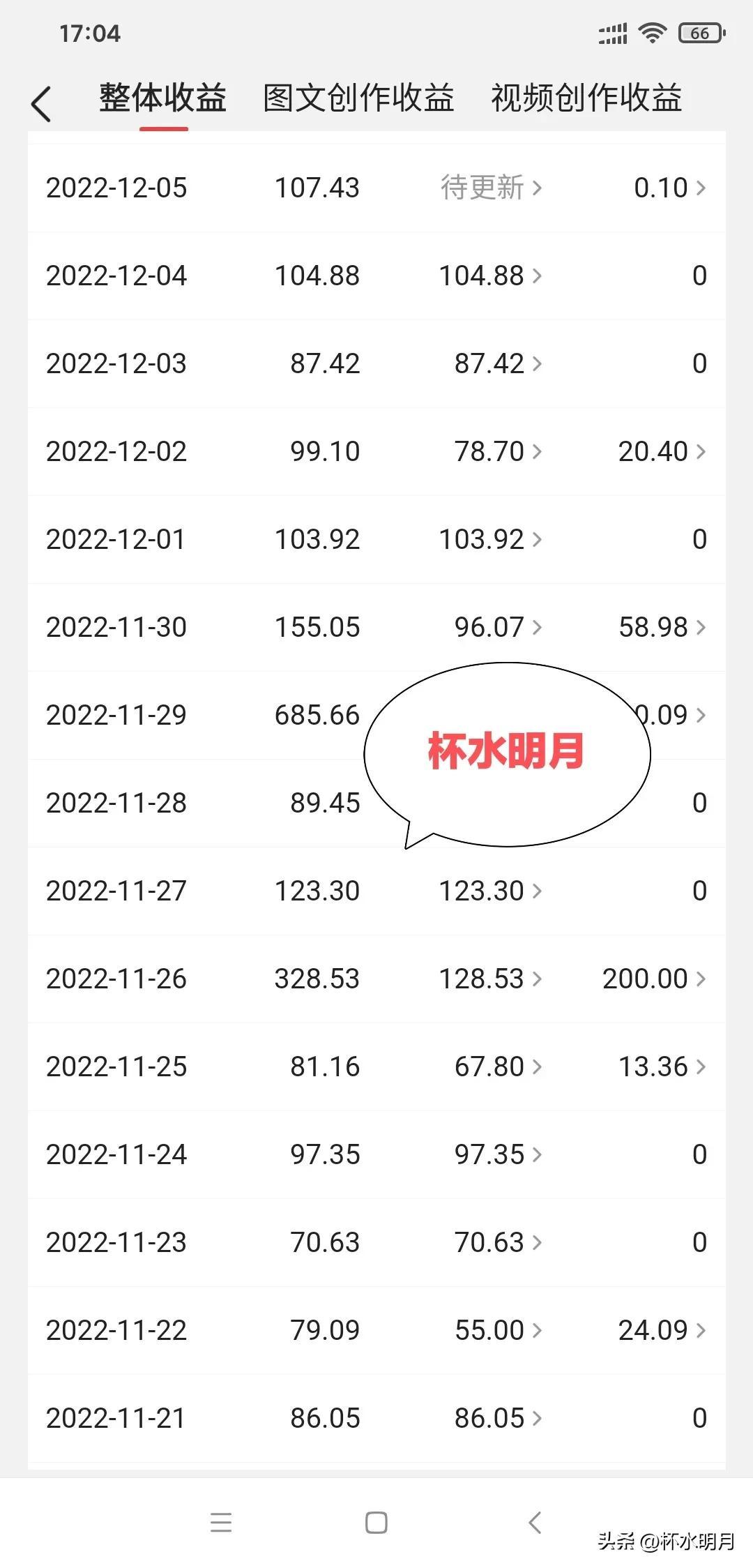 副业在家做的小生意_我想在家搞副业作文_在家的副业