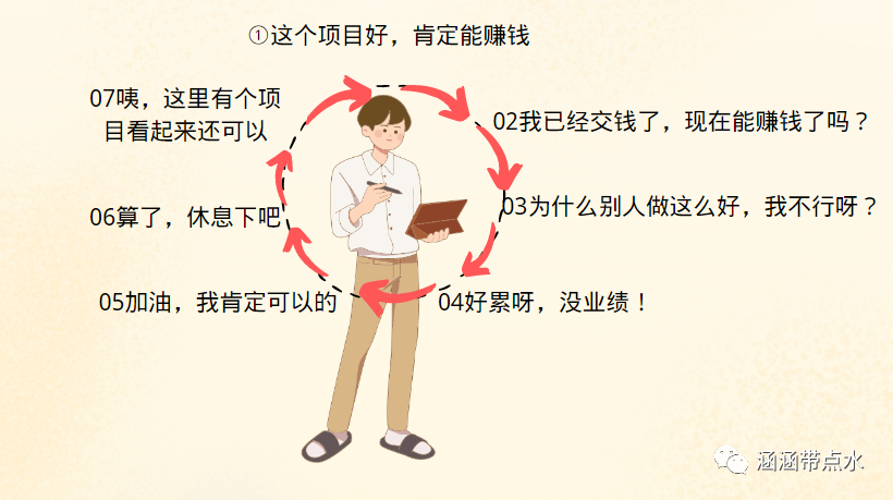 图片[3]-在家里为什么要做副业-为什么你的副业一直做不起起来？-优创圈