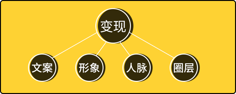 副业搞笑的说说_副业搞笑语录_在家里搞副业文案搞笑