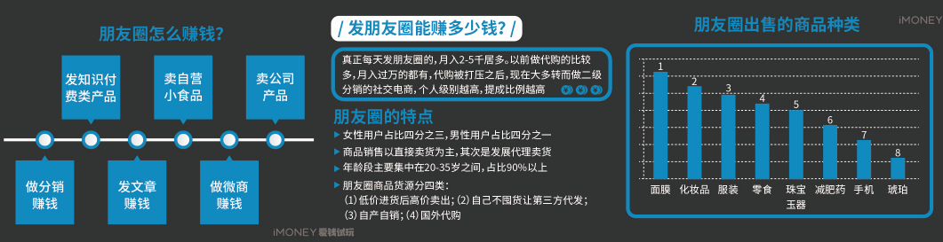 在家副业赚钱案例分析图片_在家赚钱的创业项目_在家赚钱副业介绍