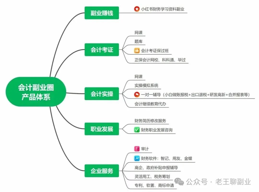 适合自己在家创业的副业_适合在家的副业_在家副业创业适合做什么