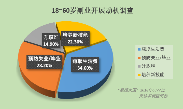 在家副业挣钱_想在家里搞点副业_提高自己在家做副业推荐