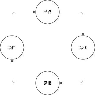 在家副业_IT规划自己在家做副业_it副业做什么好