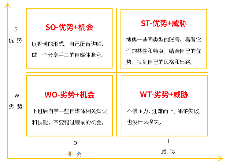 图片[8]-在家找副业怎么样-下班以后，如何寻找你的副业-优创圈