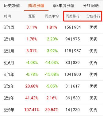 赚钱投资小的项目_赚钱投资软件_怎么投资赚钱