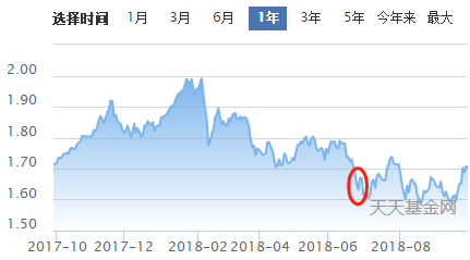 赚钱投资小的项目_赚钱投资软件_怎么投资赚钱