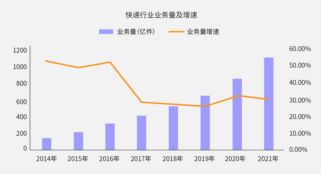 快递公司怎么赚钱_快递赚钱公司排行榜_快递赚钱公司赚钱吗