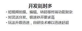 视频赚钱软件哪个赚钱多又快_视频怎么赚钱_视频赚钱方法