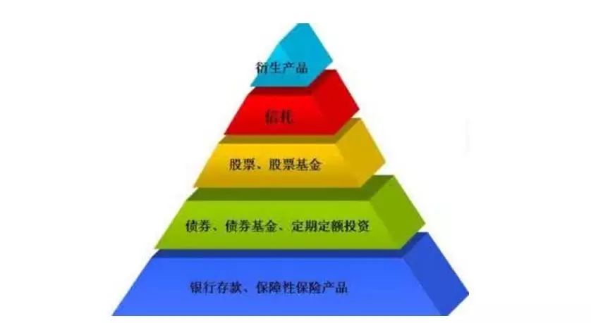 投资怎么赚钱-为何投资什么都不赚钱？是不是你打开的姿势不对-优创圈