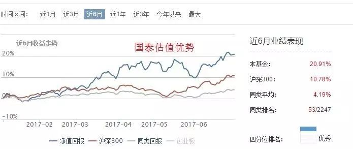 赚钱投资项目_赚钱投资小的项目_投资怎么赚钱