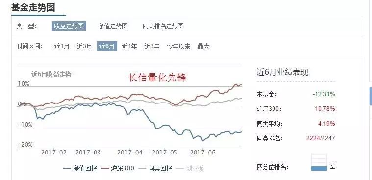 投资怎么赚钱_赚钱投资项目_赚钱投资小的项目