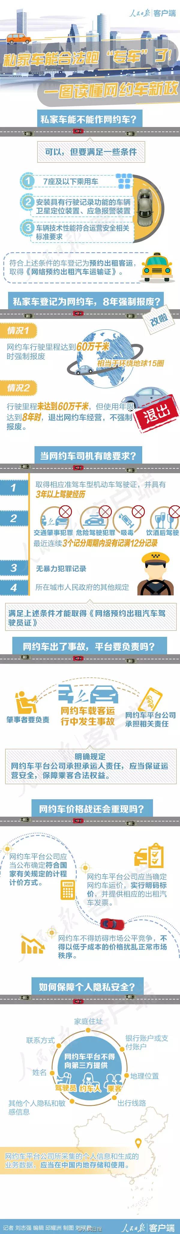 私家车赚钱最新方法2020_私家车怎么赚钱_私家车赚钱用什么软件