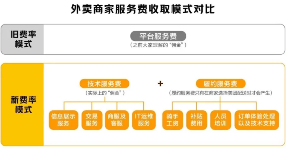 用美团赚钱_美团app赚钱_美团怎么赚钱
