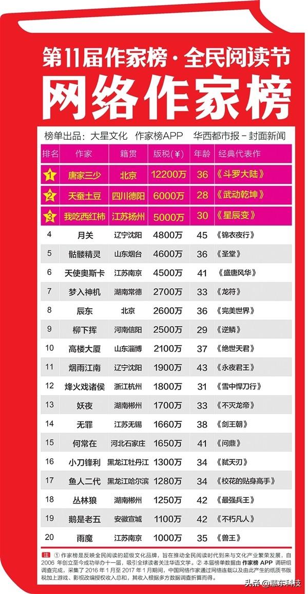 网上写小说怎么赚钱？如何发表自己的小说-优创圈