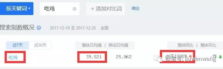 吃鸡怎么赚钱-吃鸡游戏赚钱的4种方法，每一种都月入上万-优创圈