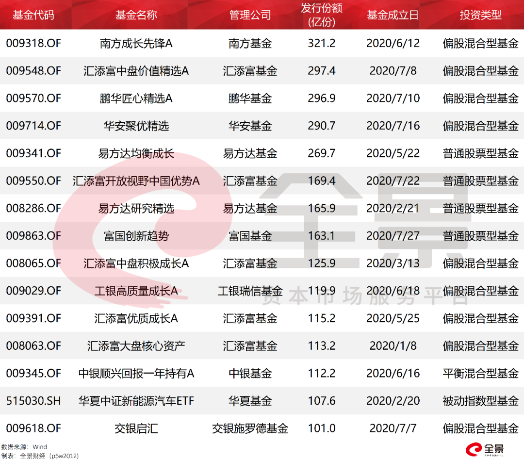 买基金赚钱机会大吗_买基金赚什么钱_买基金怎么赚钱