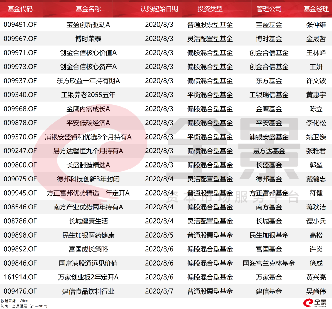 买基金赚钱机会大吗_买基金怎么赚钱_买基金赚什么钱