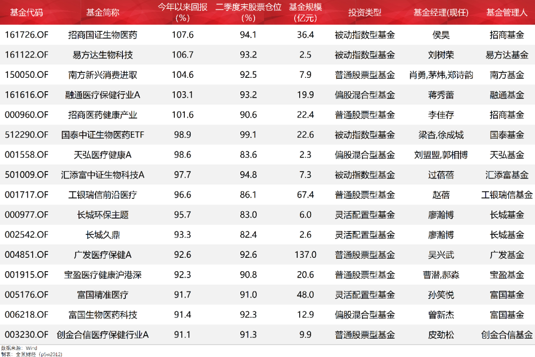 买基金怎么赚钱_买基金赚什么钱_买基金赚钱机会大吗