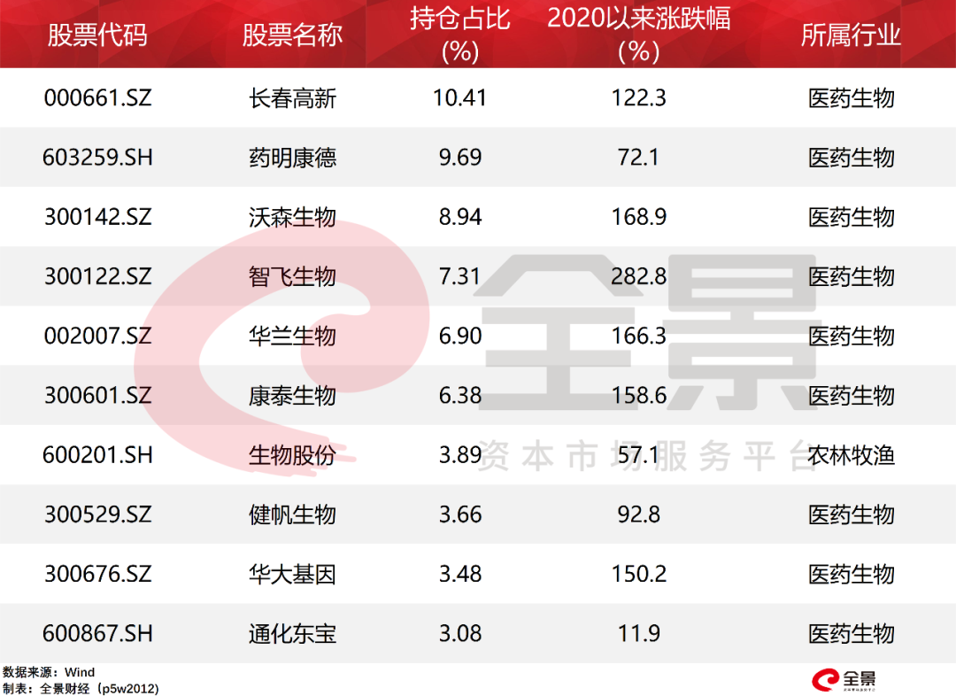 买基金赚钱机会大吗_买基金怎么赚钱_买基金赚什么钱