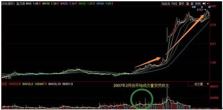 股市怎么赚钱-想要跑赢90%的股民？反复牢记4大赚钱法则，傻瓜式操作，获利不断-优创圈
