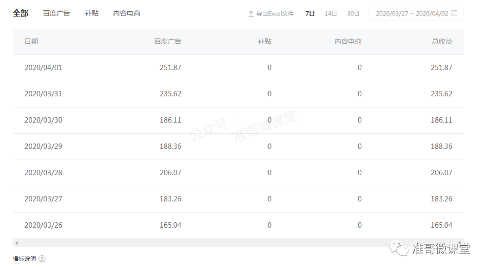 赚钱媒体平台_自媒体怎么赚钱的_自做媒体赚钱