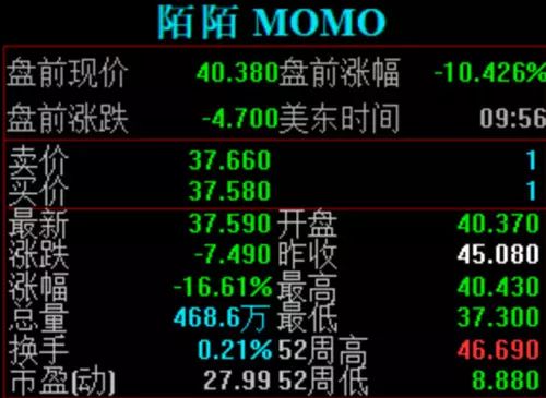 陌陌怎么赚钱-陌陌狂赚3亿美元的同时股价却暴跌20%，“杀死”直播的风口已摆在眼前？-优创圈