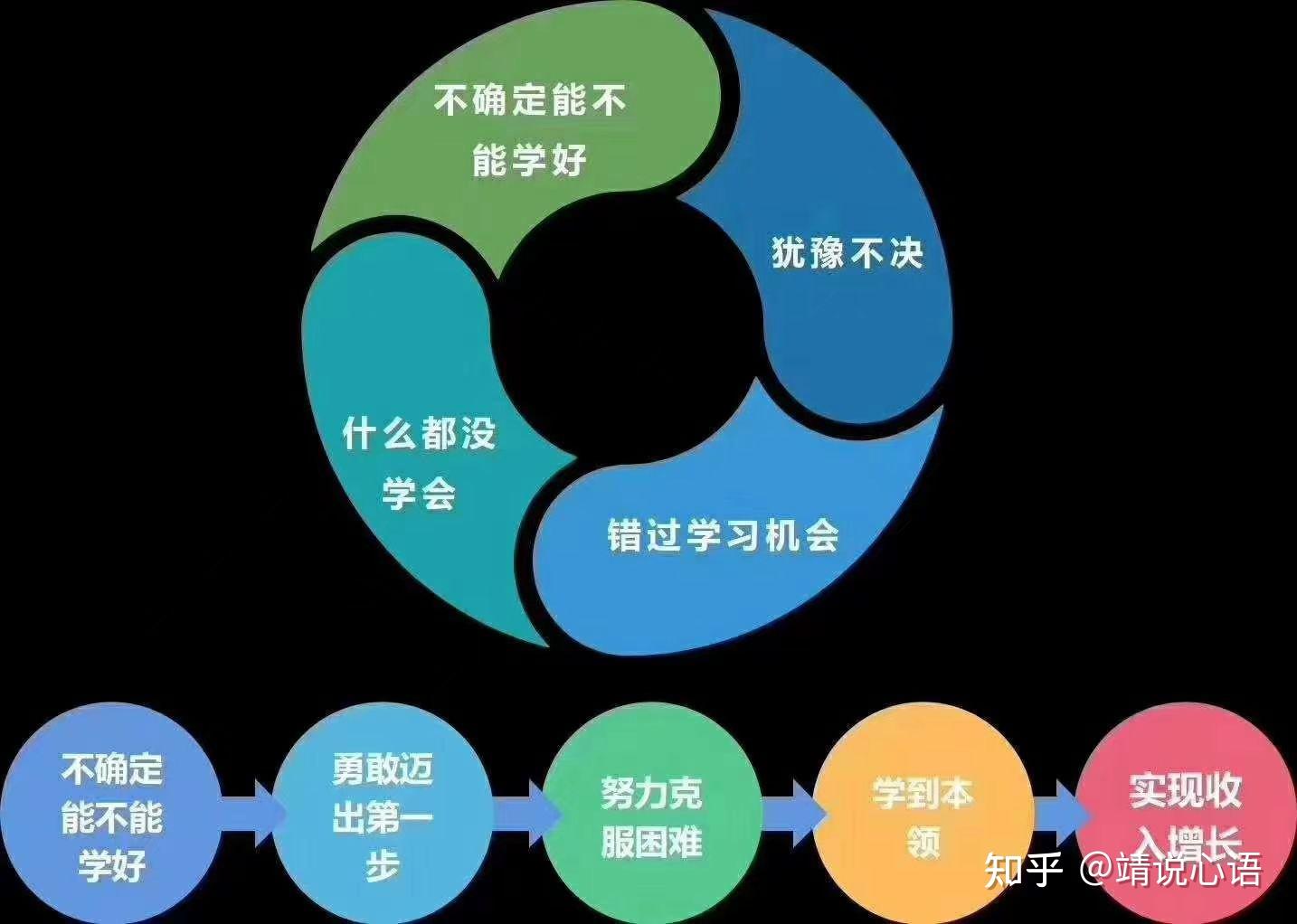 怎么才能赚钱快_赚钱才能治愈一切矫情图片_赚钱才能治愈一切矫情
