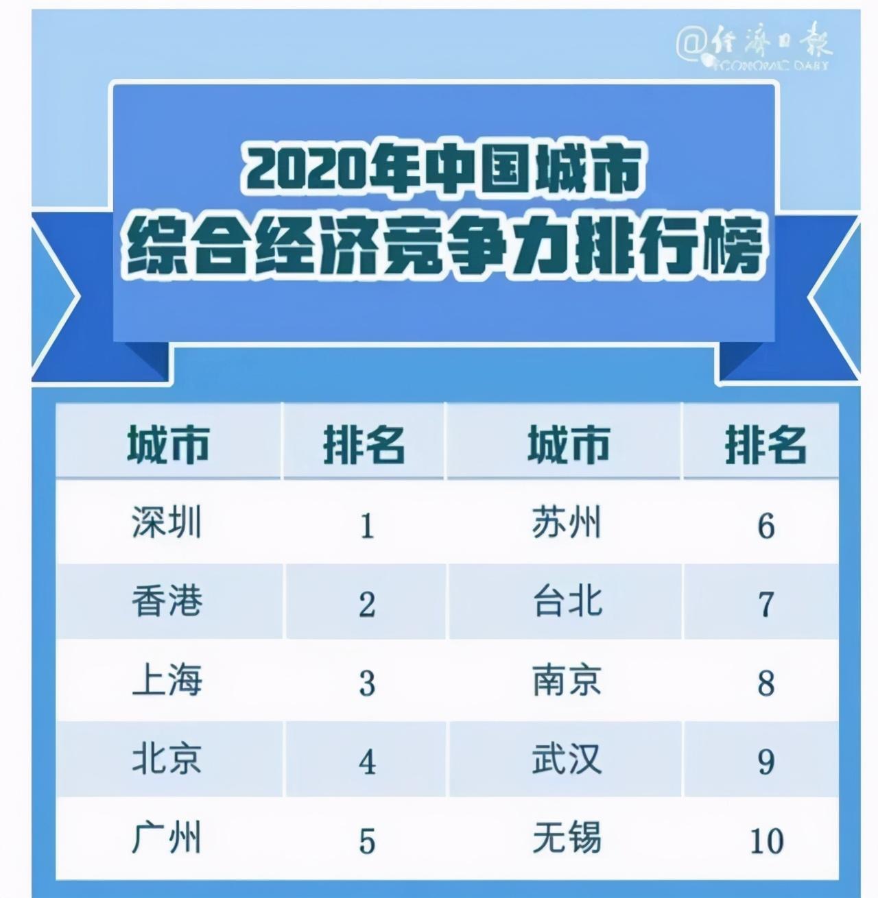 深圳怎么赚钱_深圳赚钱方法_深圳赚钱最快的路子