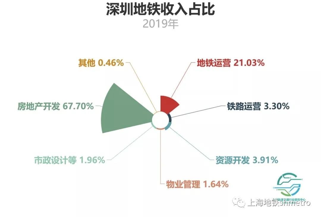 深圳怎么赚钱-地铁公司靠什么赚钱？-优创圈
