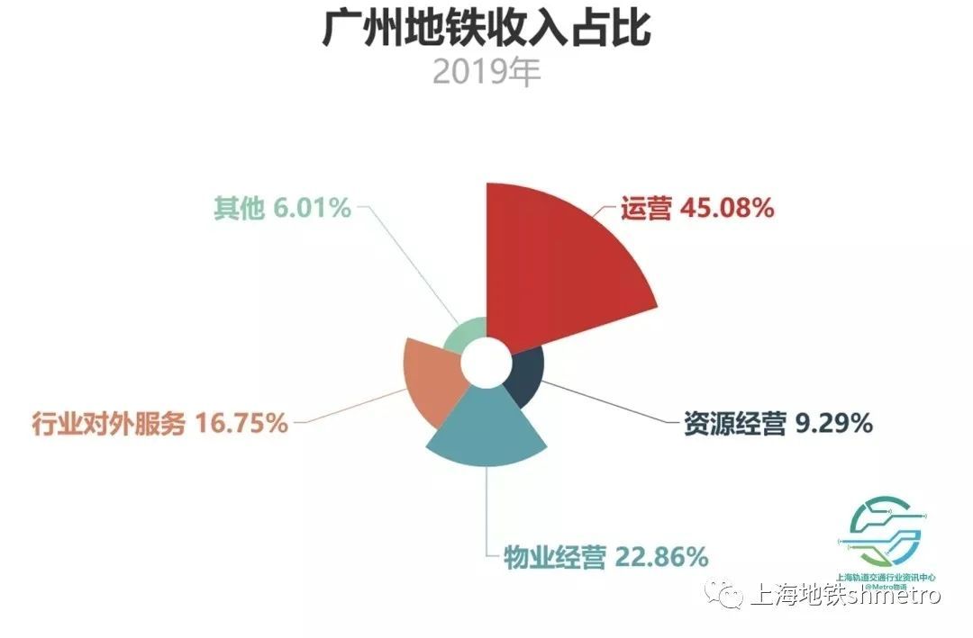 赚钱深圳花_赚钱深圳佑辰_深圳怎么赚钱