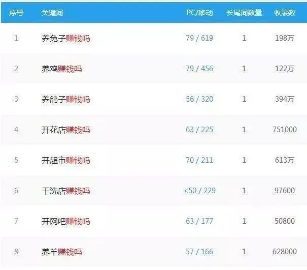 怎么样最快赚钱-怎么样赚钱快（无本钱一个月内赚5万的两种方法）-优创圈