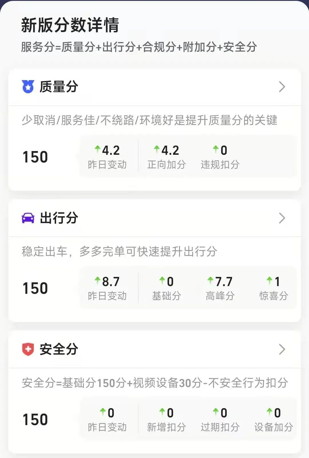 图片[4]-怎么跑车赚钱-跑车13年，他九月西安NO.1-优创圈